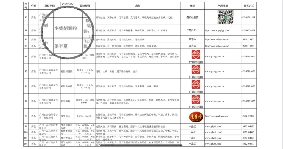 【喜讯】白云山小柴胡颗粒入选《广东省消费品供给指南（第三批）》