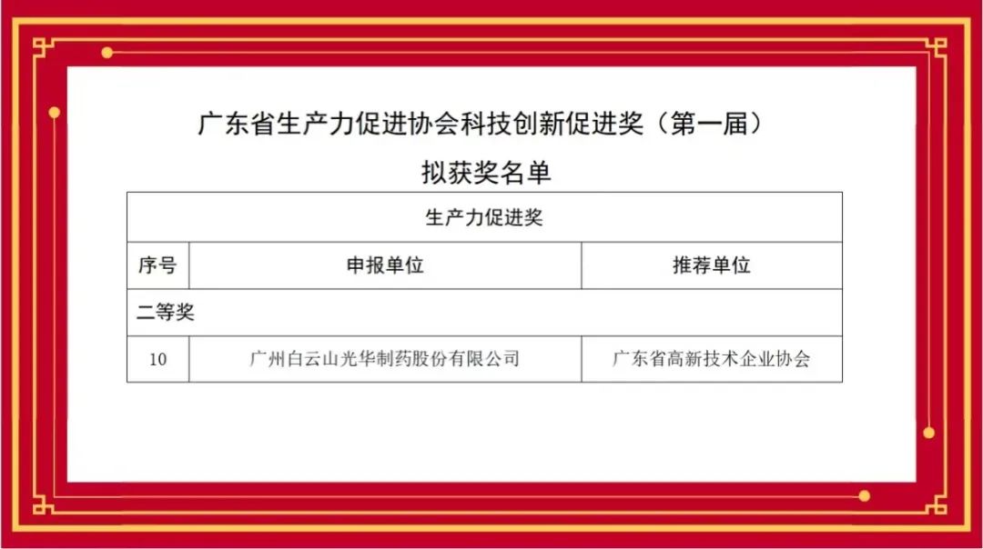 喜讯丨白云山光华公司荣获首届广东省生产力促进协会科技创新促进奖